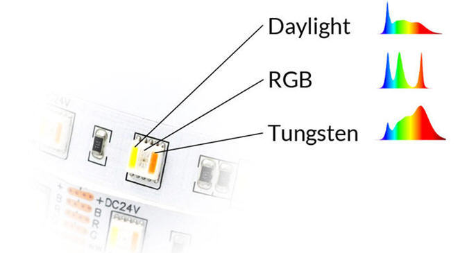  RGB Double white 5 in 1 CCT LED Strips