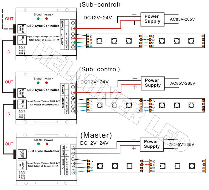    RGB LED Controllers for Color Changing Lighting   