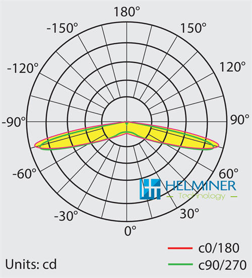  CCT LED Bander , LED Streifen die Beleuchtung in Spanndecken 