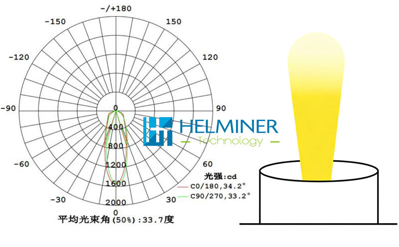  Curtain Light ,  LED Strip for Curtain , Edge LED Strip 